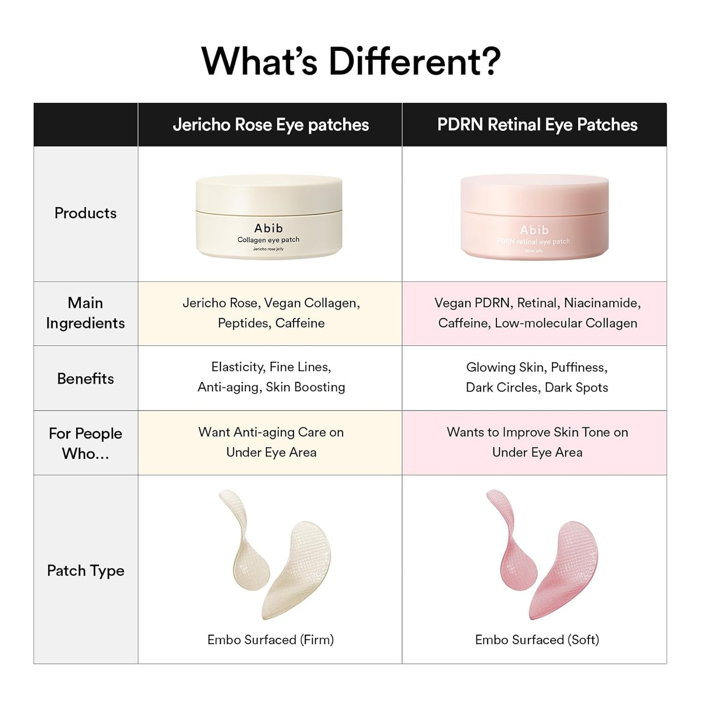 ABIB PDRN RETINAL EYE PATCH GLOW JELLY