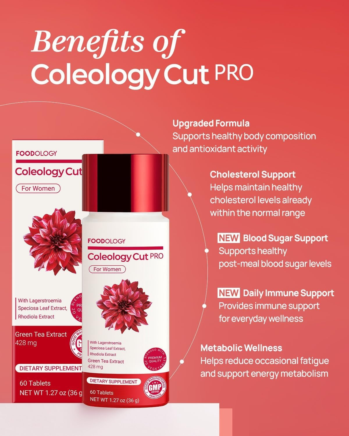 FOODOLOGY COLEOLOGY CUT PRO