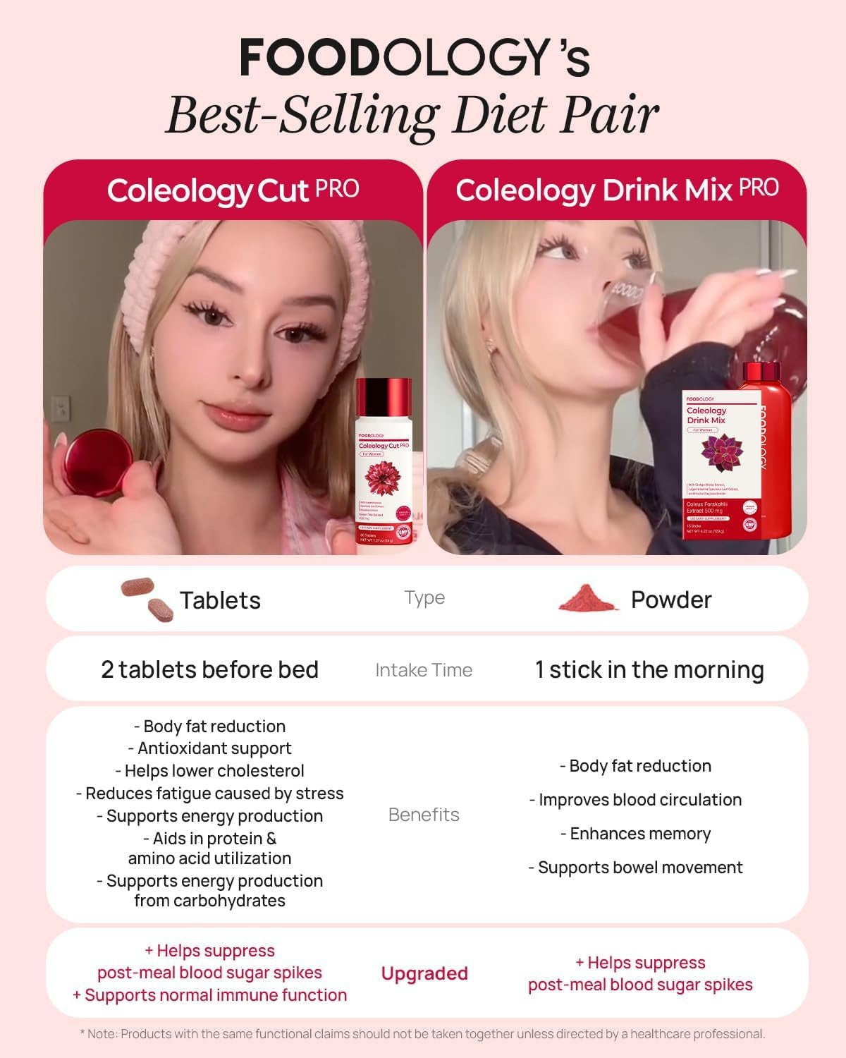 FOODOLOGY COLEOLOGY CUT PRO