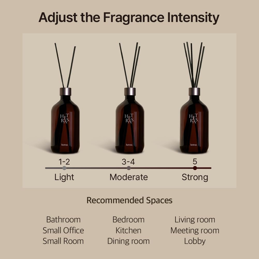 HETRAS PREMIUM REED DIFFUSER