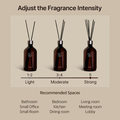 HETRAS PREMIUM REED DIFFUSER