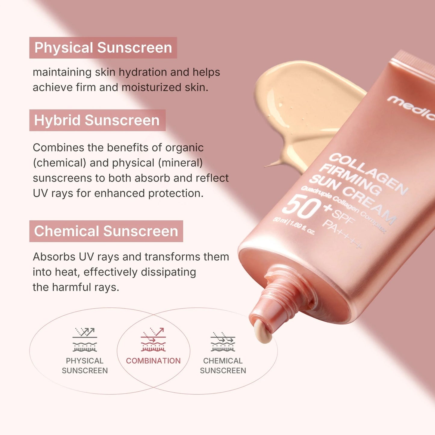 MEDICUBE COLLAGEN FIRMING SUN CREAM