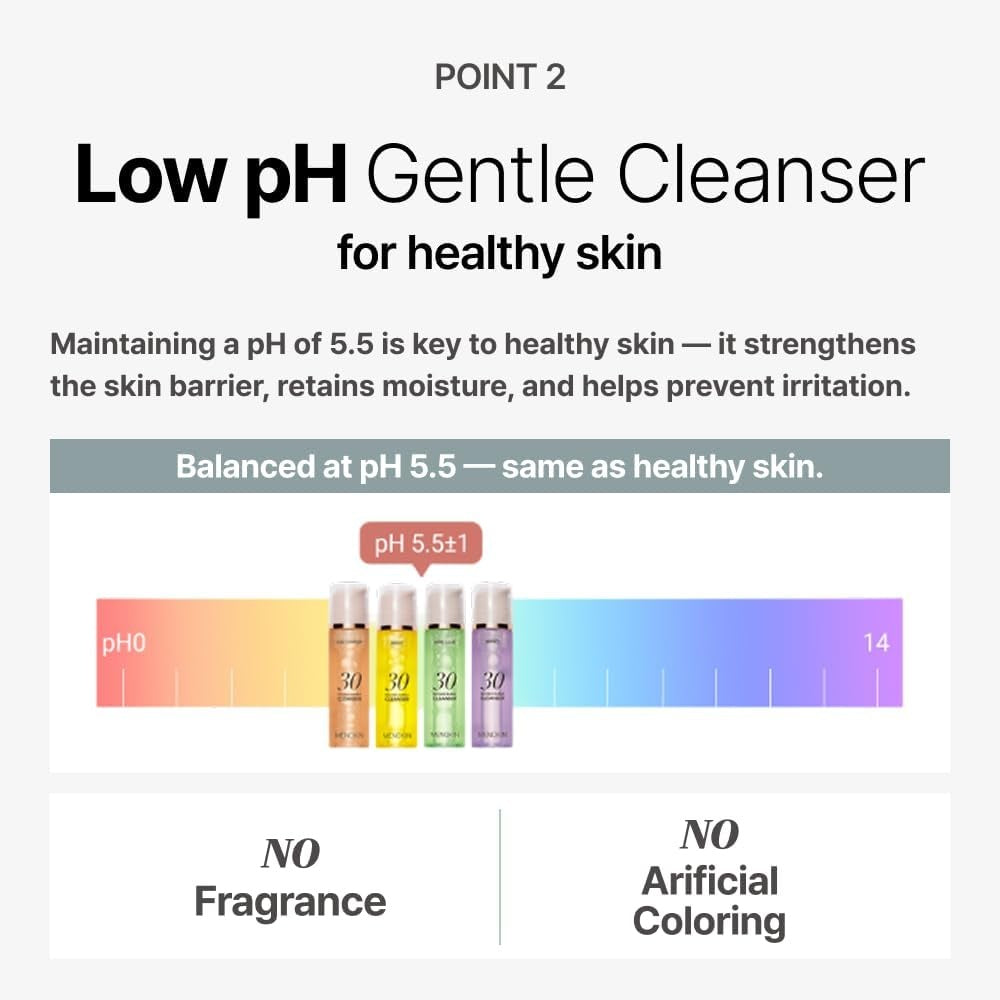 MENOKIN 30 SECONDS BUBBLE CLEANSER